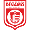 CS Din. Bucuresti