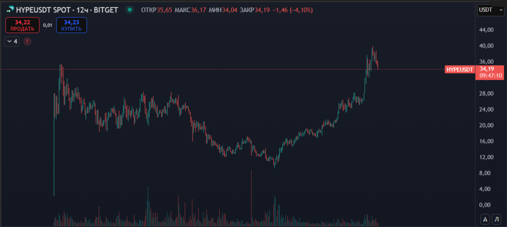 hype-token-grafik.png