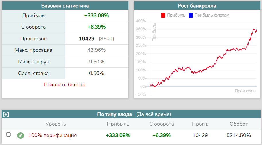 Верифицированные ставки Дмитрия poqw.png