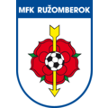 Команда Ruzomberok
